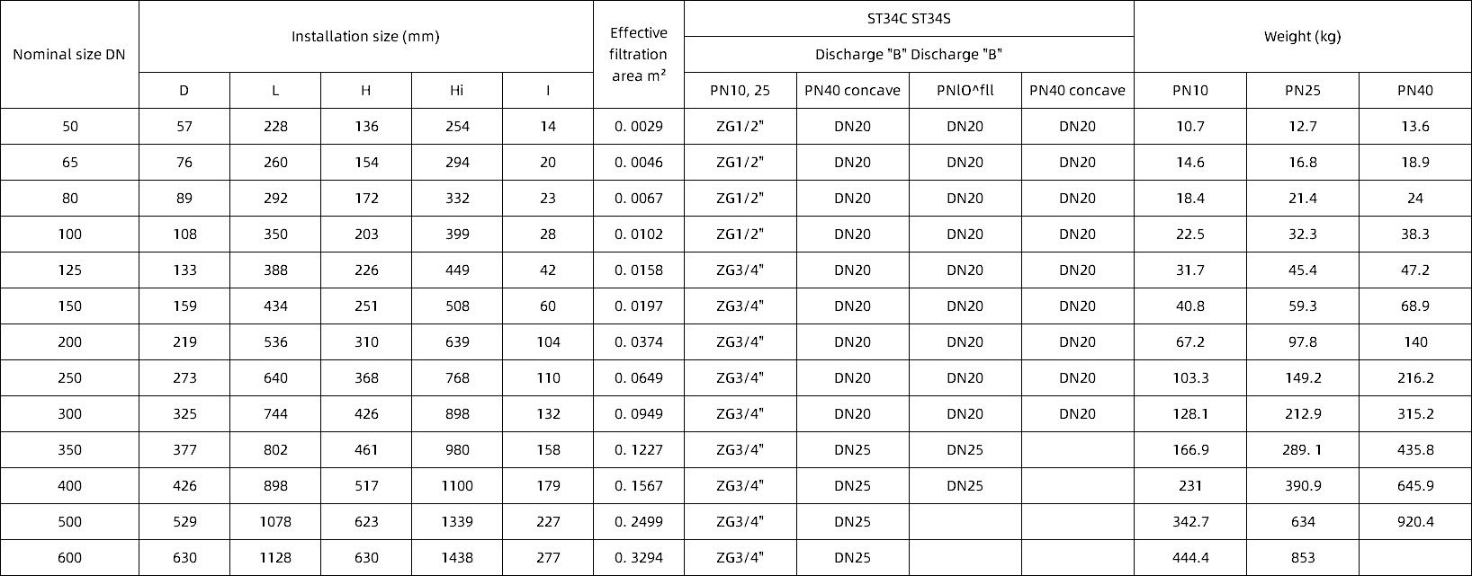 ST34_3en