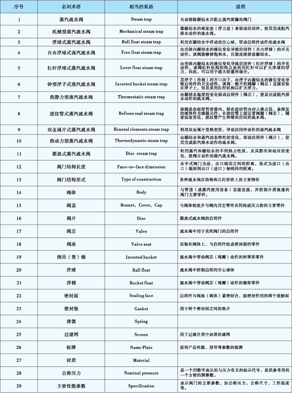 名詞1 名詞1