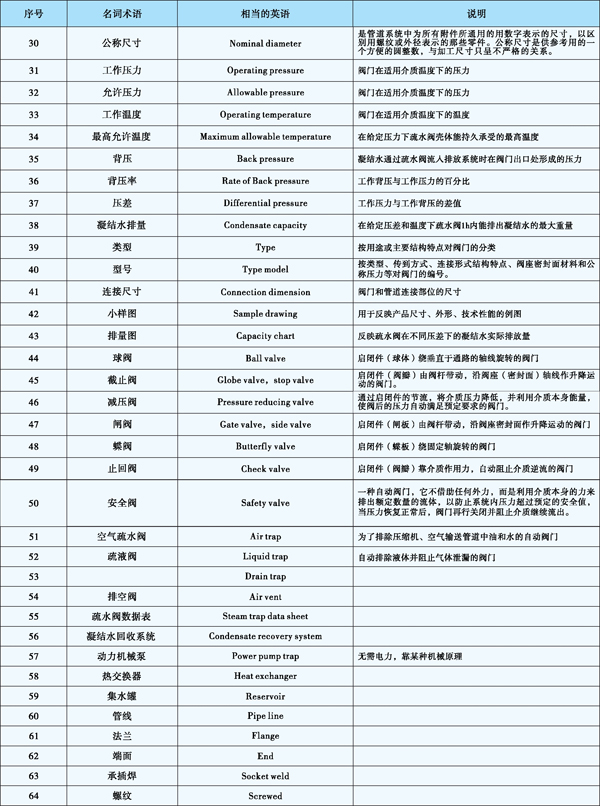 名詞2 名詞2
