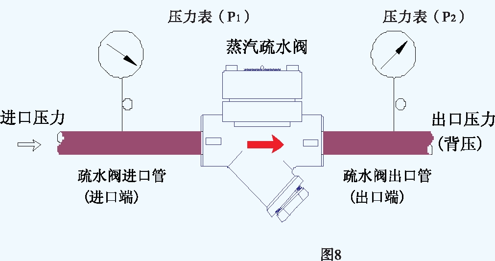 訂購3 訂購3