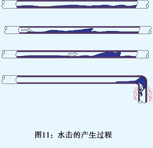 訂購6 訂購6