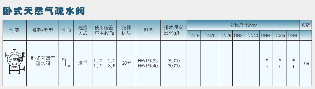 臥式天然氣 臥式天然氣