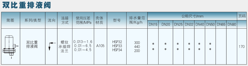 排液閥 排液閥