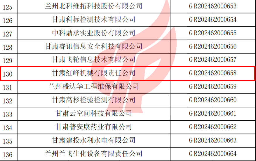 高新技術(shù)企業(yè)認(rèn)定截圖 高新技術(shù)企業(yè)認(rèn)定截圖